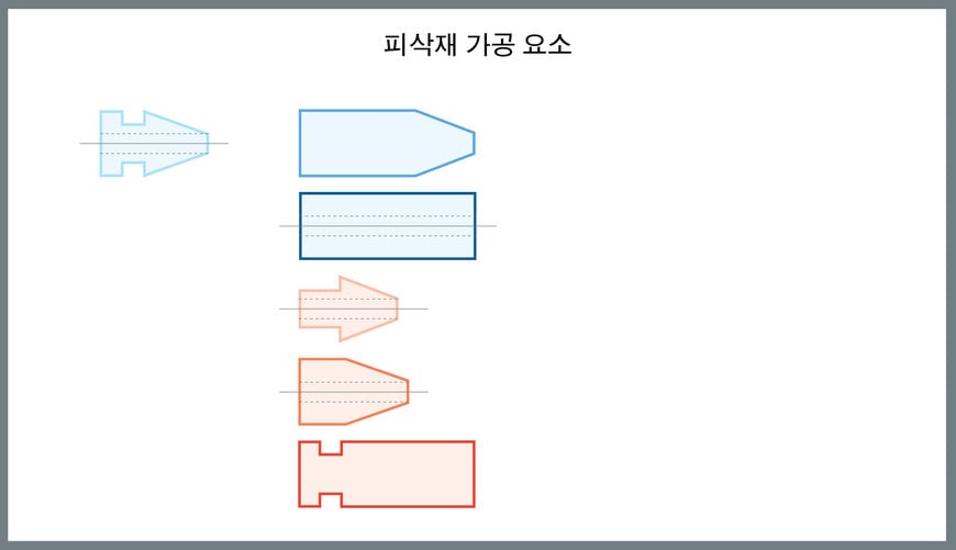 그룹 기술: Industry 4.0 시대의 최고의 운영